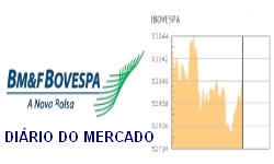 INVESTIMENTOS - Movimento do mercado financeiro em 26.01.2015